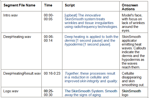 תסריט קריינות באנגלית לדוגמא, שעבר עריכה לשונית, עם הוראות תזמון וטון